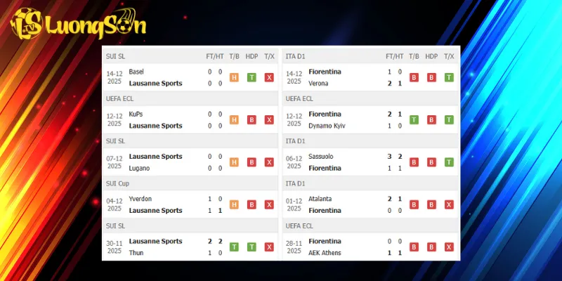 Kết quả trước trận Lausanne vs Fiorentina