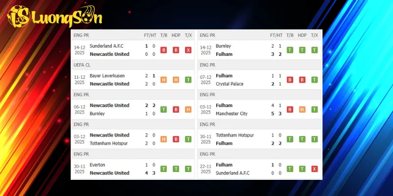Thành tích trước trận Newcastle vs Fulham