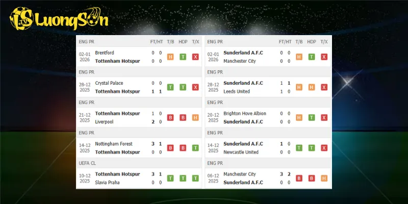 Kết quả trước trận Tottenham vs Sunderland
