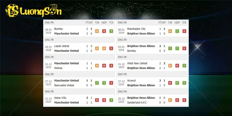 Kết quả trước trận Man United vs Brighton