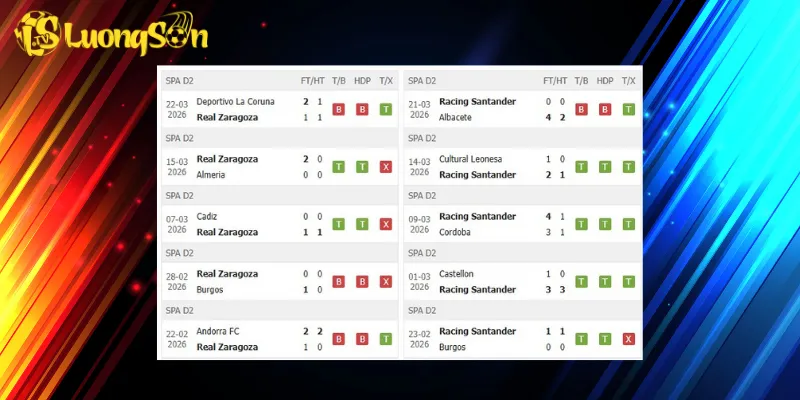 Kết quả trước trận Real Zaragoza vs Racing Santander